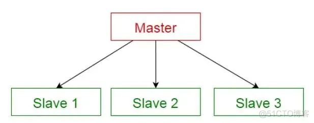 「软件架构」10种常见的软件架构模式_java_04